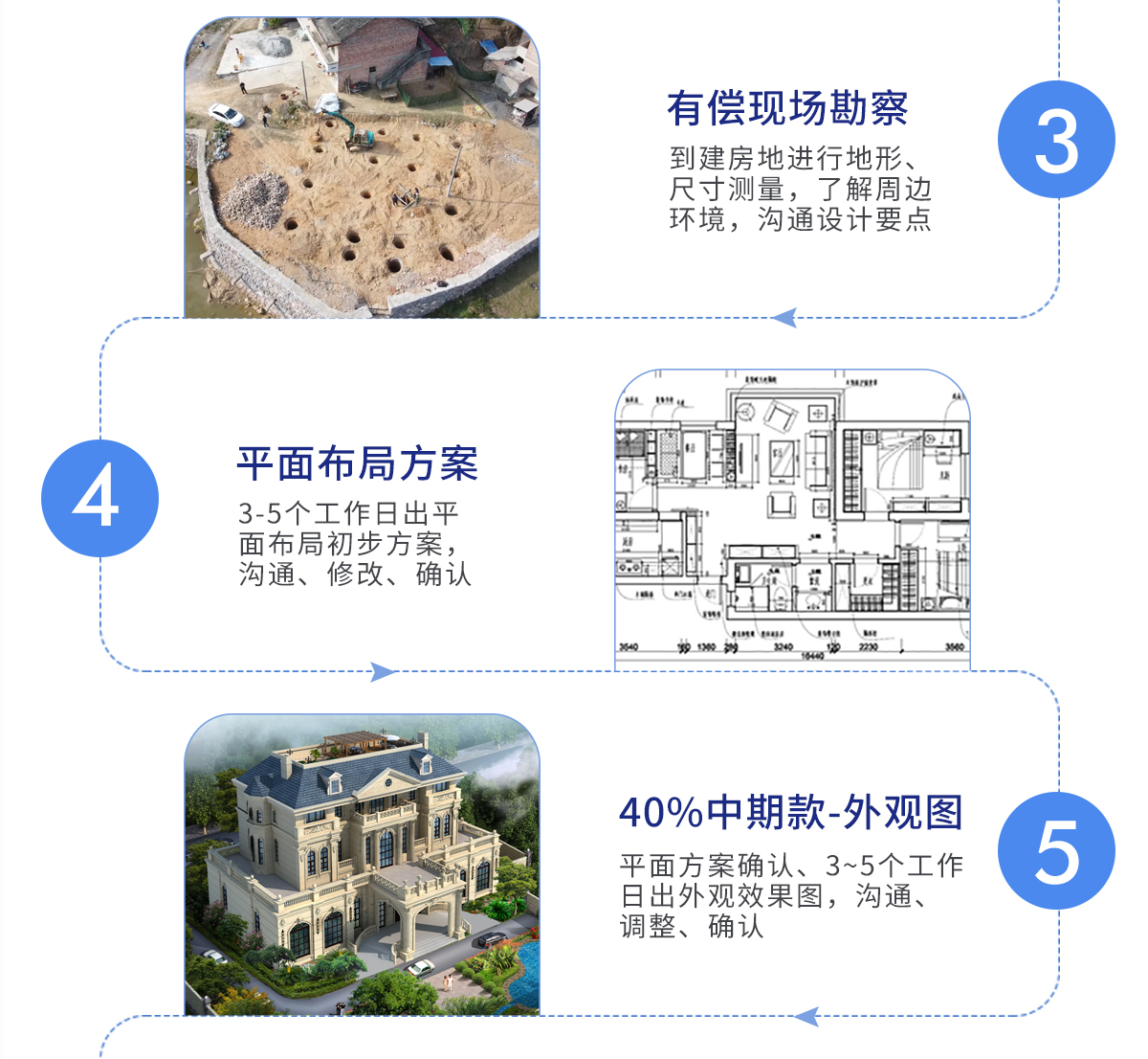 定制流程2.jpg
