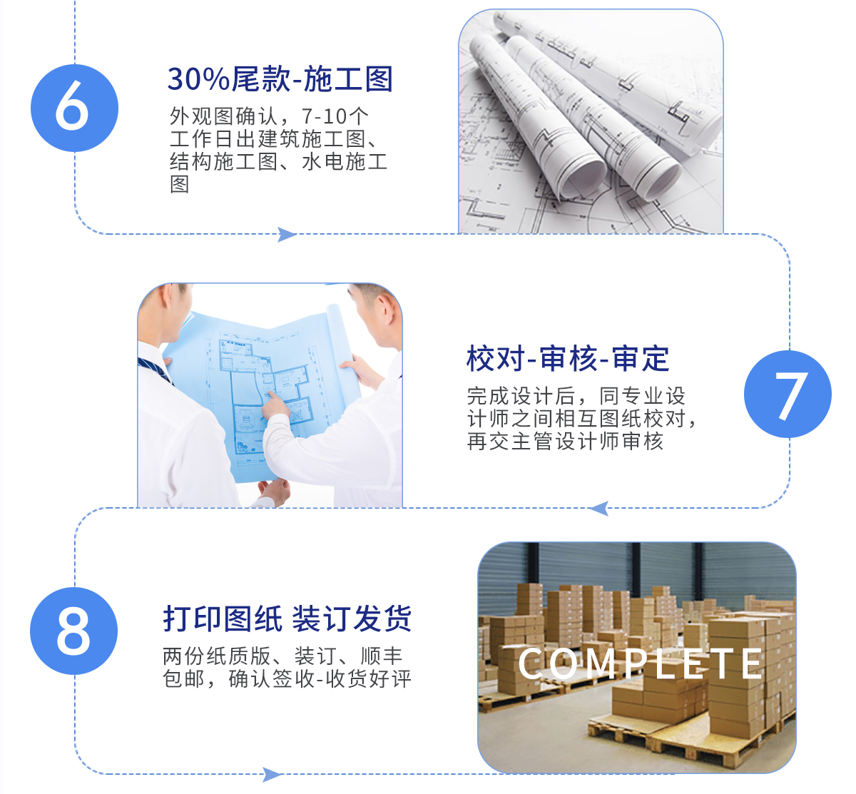 定制流程3.jpg